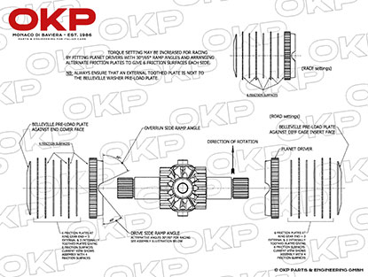 Differenziale autobloccante per semiasse grande 60/40