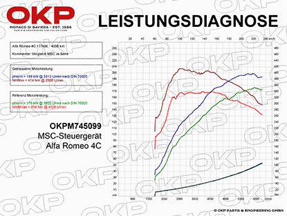 MSC - Steuergerät Chiptuning Alfa Romeo 4C   199KW