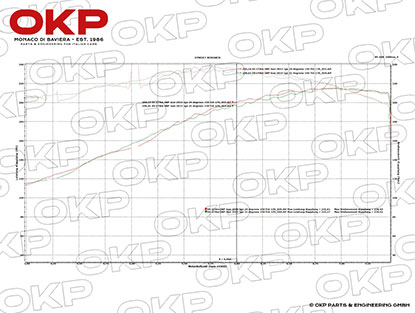 Sport Motor Alfa Romeo GTAM 2.0 215 PS / 230 NM