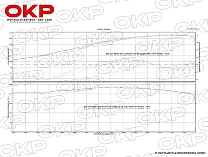 Sport Motor Alfa Romeo GTAM 2.0 215 PS / 230 NM